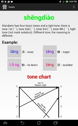 免費下載教育APP|Chinese Speech Training app開箱文|APP開箱王