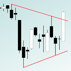 Stock Charts Today logo