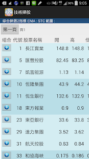 職業贏股 金裝試用版 2014 免月費 香港股票技術分析軟件