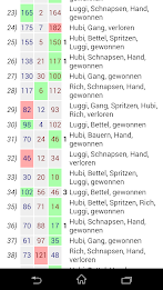 Schnapsen 3er und 3er zu viert poster 2