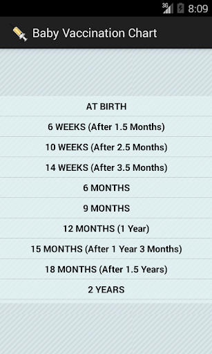 Baby Vaccination Chart