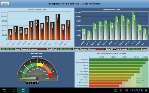 How to mod iDashboards patch 3.1.0 apk for android