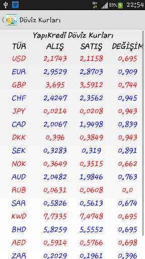 【免費財經App】Güncel Döviz Kurları-APP點子