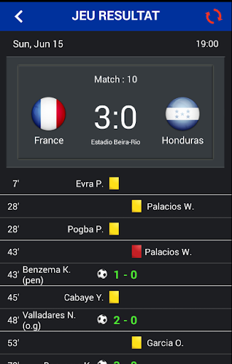 Coupe du Monde 2014 France