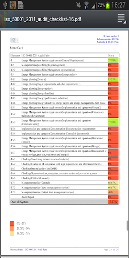 Audit Risk- ISO 50001:2011