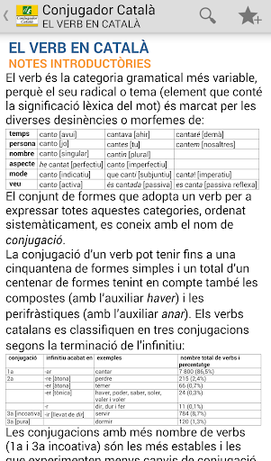 Diccionari dels verbs Català