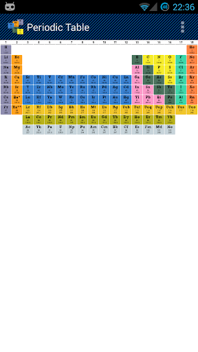 Periodic Table