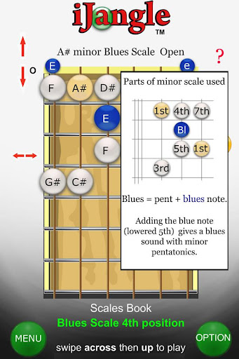 Guitar Chords Scales Tuner