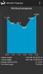 Download Ultimate Progress APK