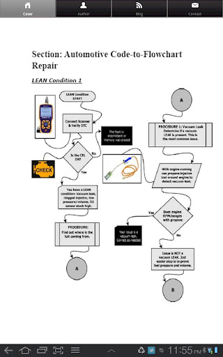 【免費交通運輸App】FORD Code-to-Flowchart Repair-APP點子