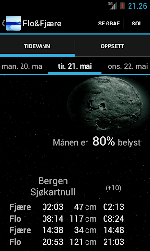 Flo og Fjære