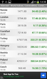 How to download World Stock Market Indices 1.03 apk for laptop