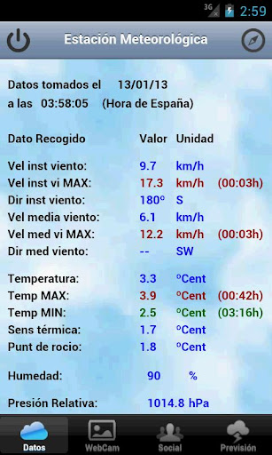 Meteo