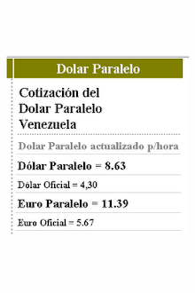 Dolar paralelo en Venezuela