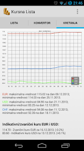 Kursna Lista - Srbija Screenshots 4