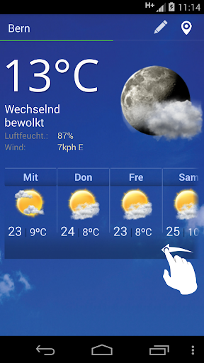 Wetter Schweiz