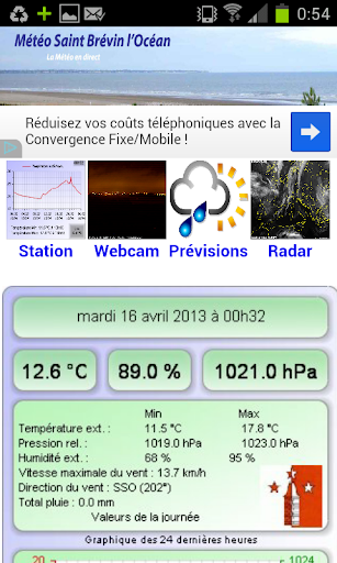 Météo Saint-Brévin