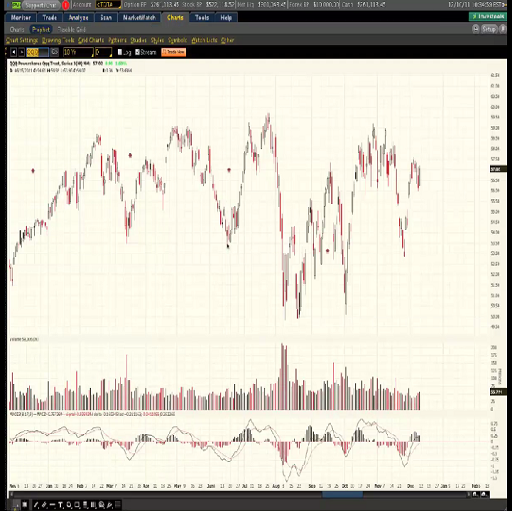 Stock Market Advantage