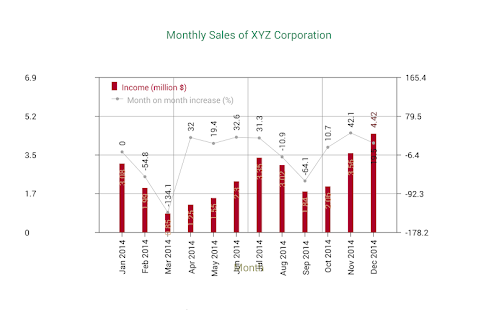 Sales Data Plotter Lite Screenshots 1