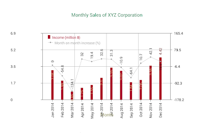 Sales Data Plotter Lite poster 2