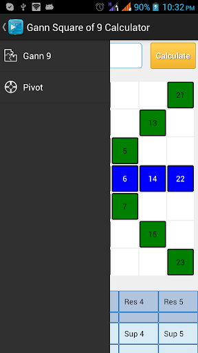 GANN Square Of Nine Calculator