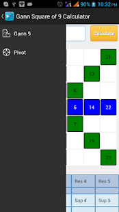 GANN Square Of Nine Calculator