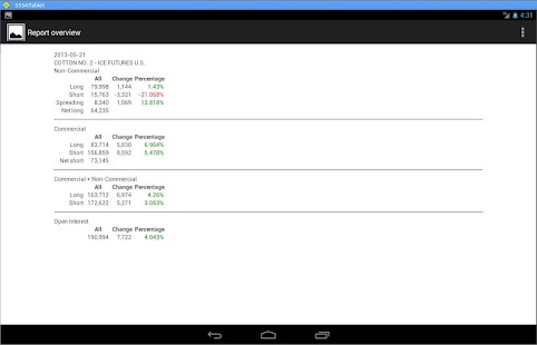 Commitments of Traders (COT) Screenshots 2