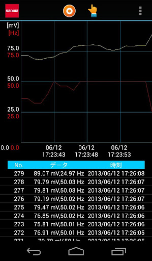 PC7 LINK APP（三和電気計器 PC7用アプリ）