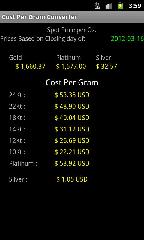 Gold Cost Per Gram Calculator - screenshot