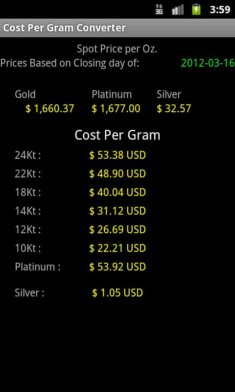 White Gold Value Per Gram White Gold