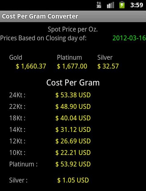 White Gold Prices Per Gram Calculator | White Gold