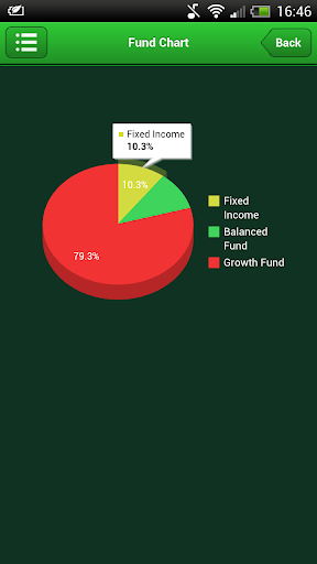 IKHLAS INVEST-LINK MOBILE