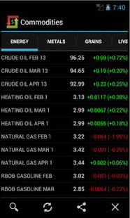 Commodities Market Prices Pro(圖1)-速報App