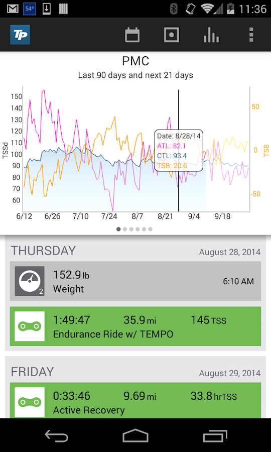 TrainingPeaks Android Apps on Google Play