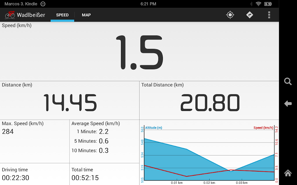 общая стоимость владения tco. Feat. график jira. Total time перевод. Total time перевод.