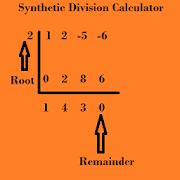 Synthetic Division  Icon
