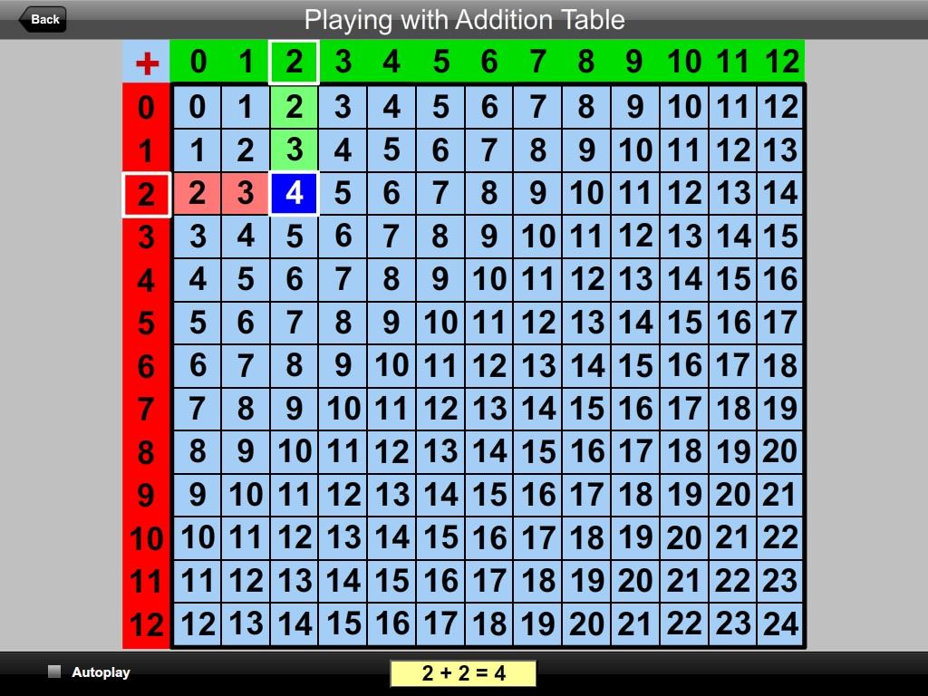 worksheet Addition Table playing with addition table android apps on google play screenshot