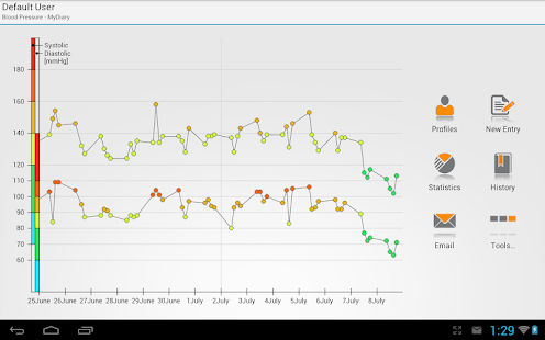 MyDiary - Blood Pressure