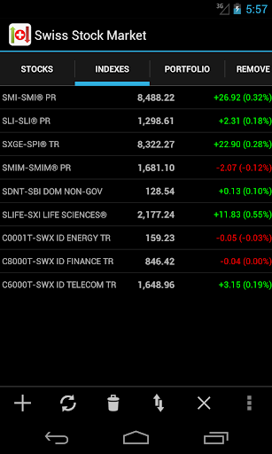 【免費財經App】Swiss Stock Market-APP點子