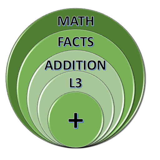 Math Facts Addition L3 LOGO-APP點子