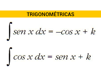 Tabla integrales y derivadas poster 12