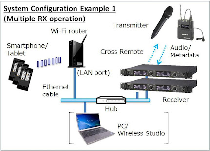 Wireless Studio Mobile(圖1)-速報App