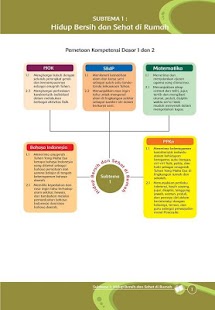 Download Buku Guru Kelas 2 Tema 5 Kur13 APK for PC