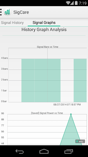 Signal Care Free