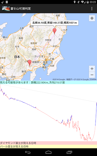 【免費旅遊App】富士山可視判定＆ダイヤモンド富士日時計算-APP點子