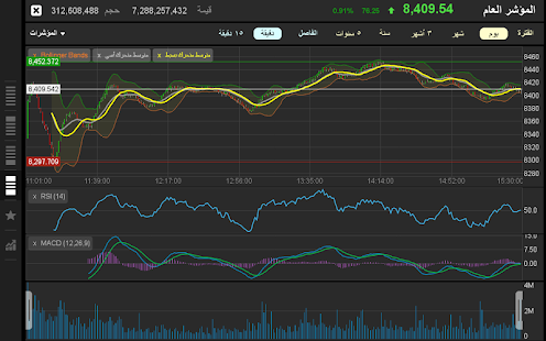 Tickerchart