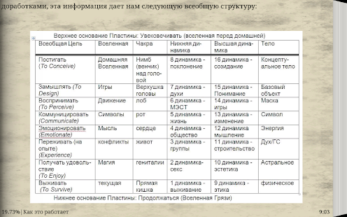 Очищение Личного Тоналя Screenshots 15