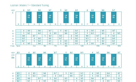 Scale Prophet poster 2