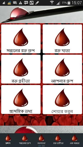 রক্তের গ্রুপ Blood Group