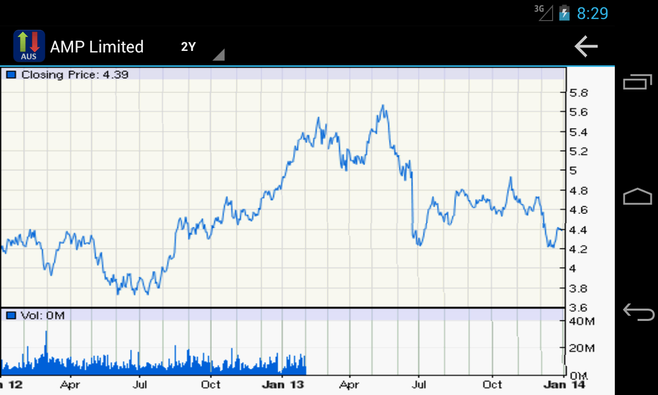 yahoo finance asian stock market